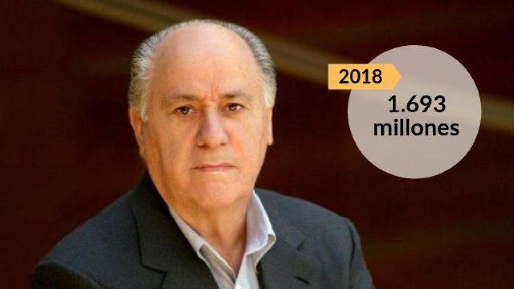 Inditex pagó en impuestos 1.693 millones solo en 2018