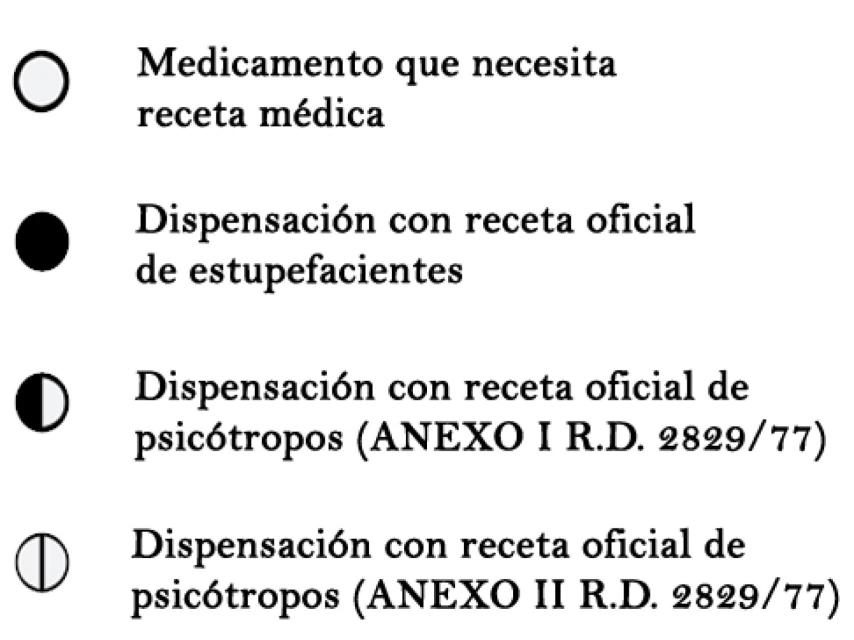 Estas son las formas de identificar el tipo de receta que necesita cada medicamento