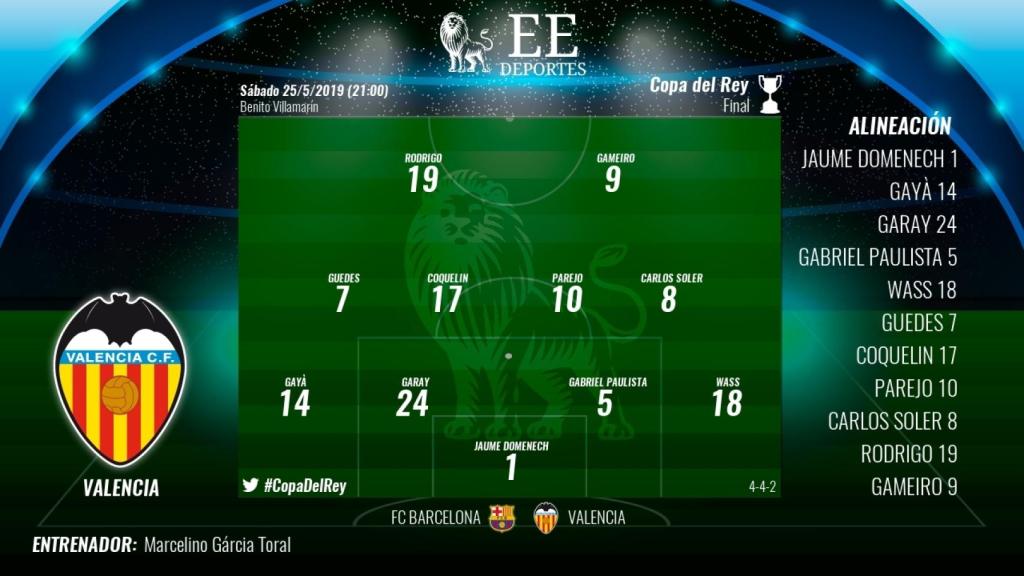 Once del Valencia para la final de la Copa del Rey