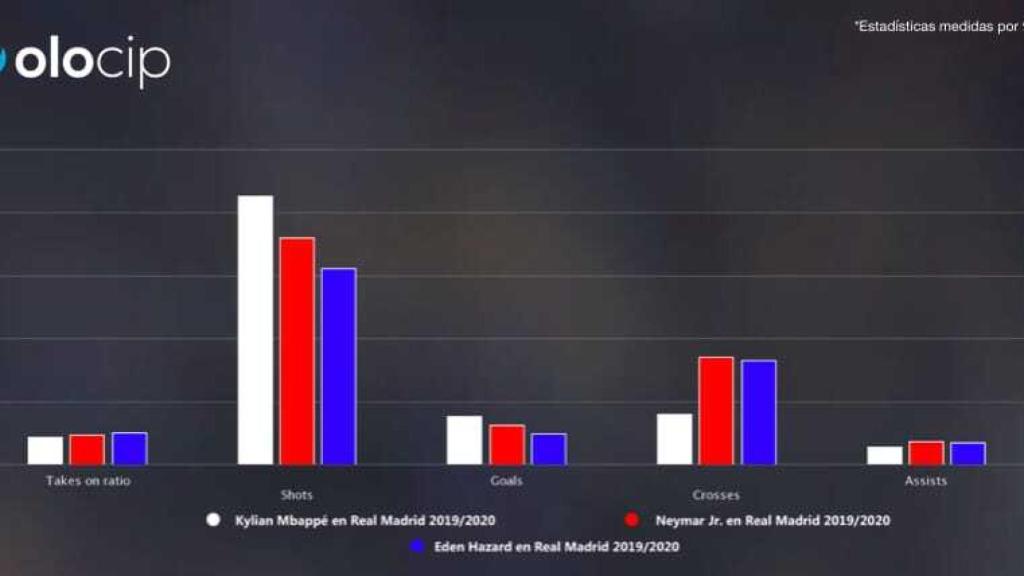 Datos del análisis de rendimiento para la temporada 2019/2020.