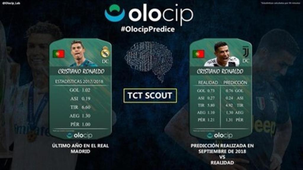 Predicción de rendimiento de Cristiano Ronaldo para la temporada 2018/2019.