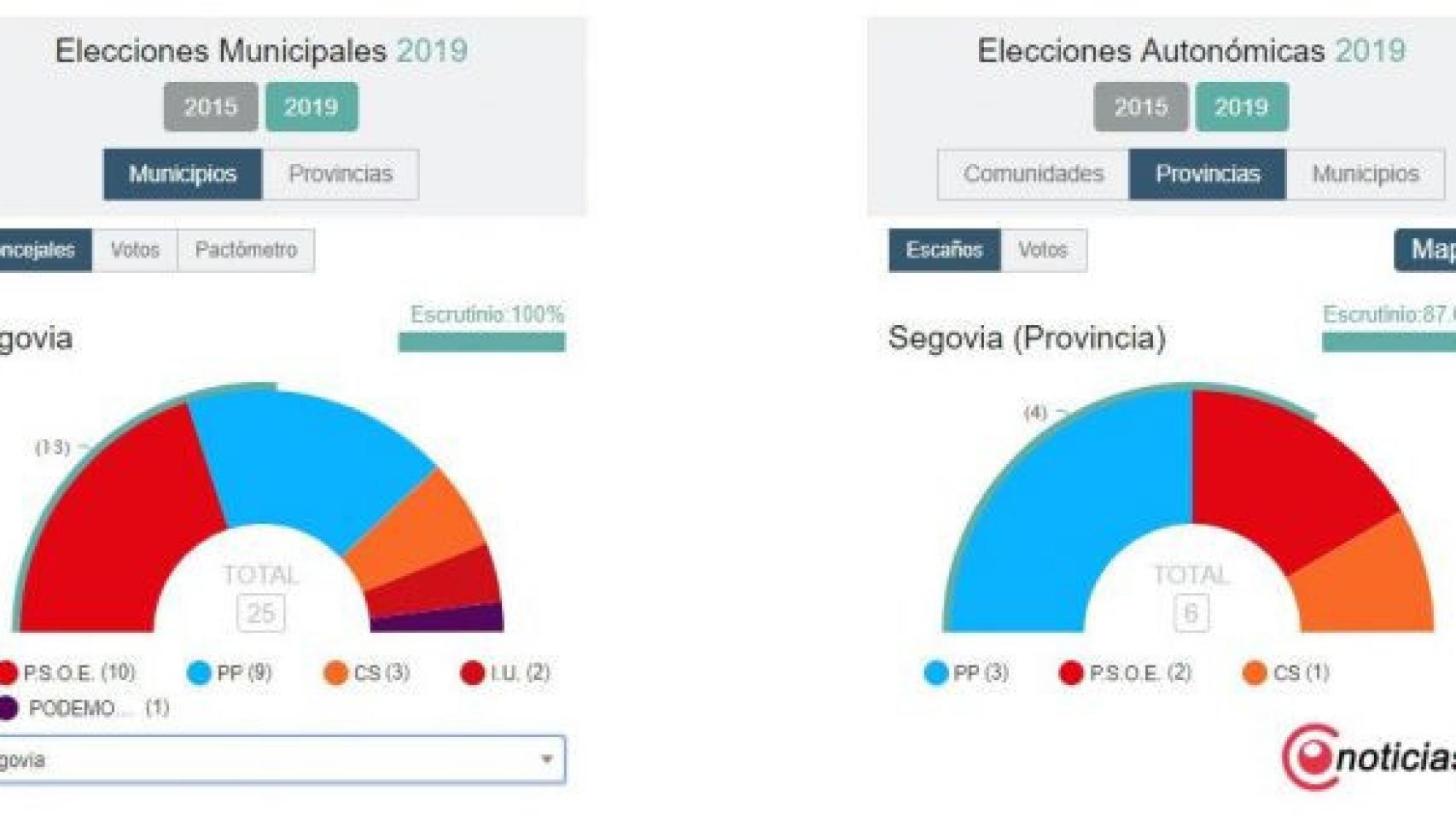 Castilla y León