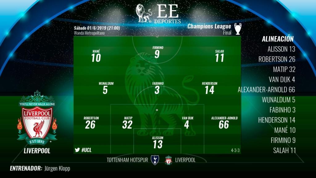 Once del Liverpool contra el Tottenham