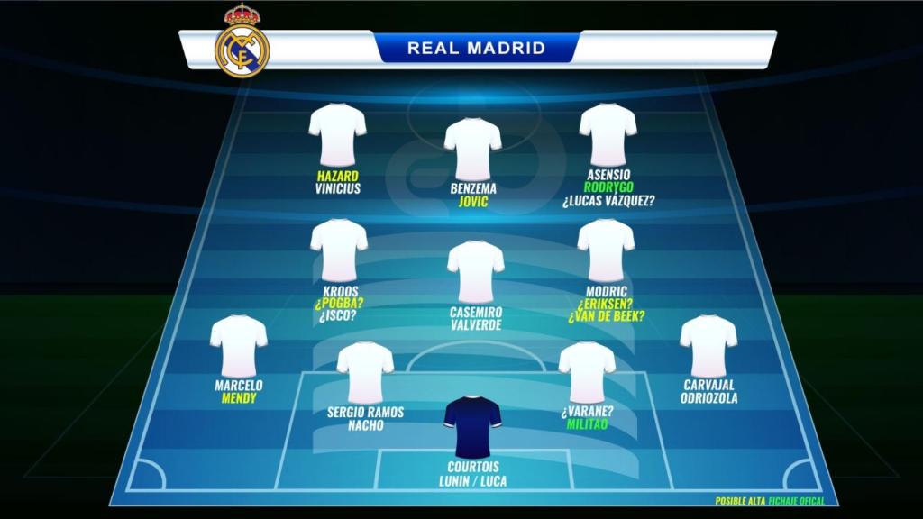 Los planes del Real Madrid para la temporada 2019/2020