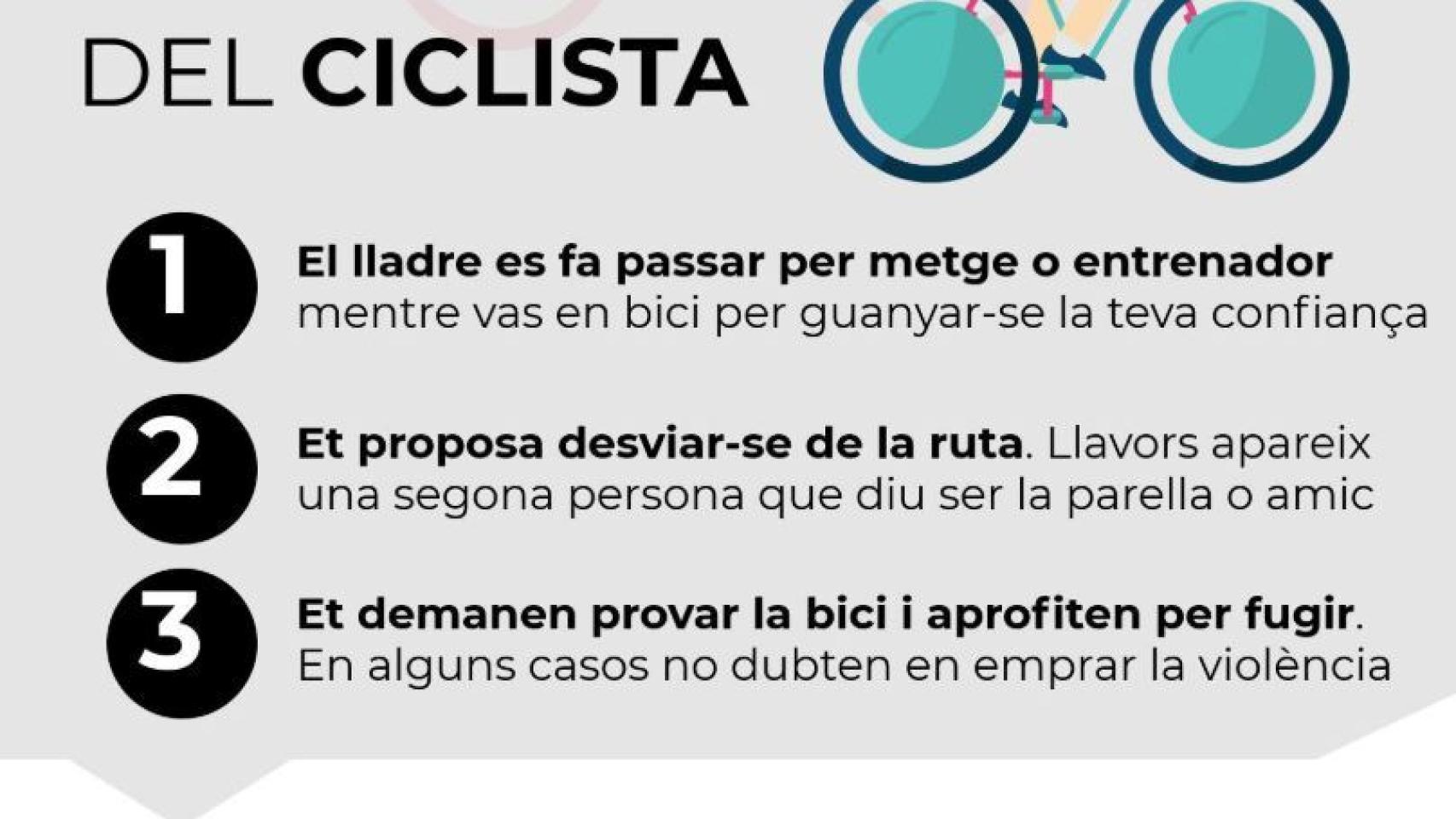 La estafa del ciclista de la que alertan los Mossos