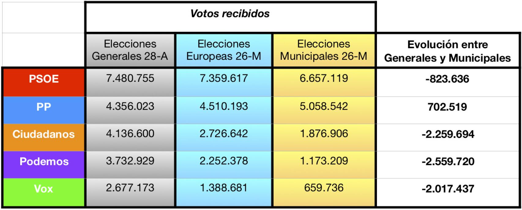 26-M: Excesivas sonrisas, un gesto adusto y peros para todos