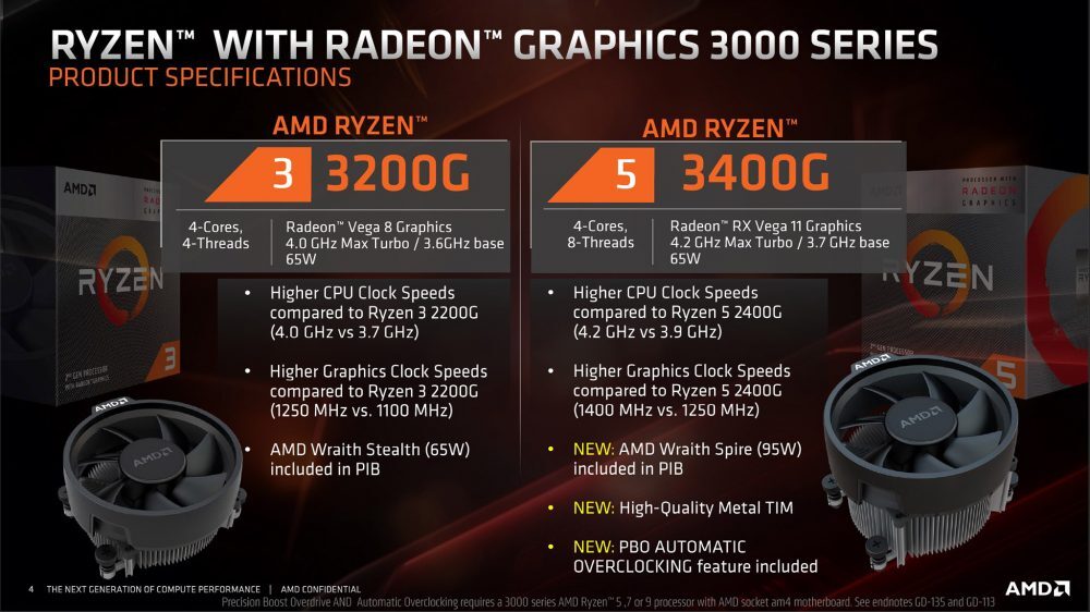 Ryzen 3400G 1