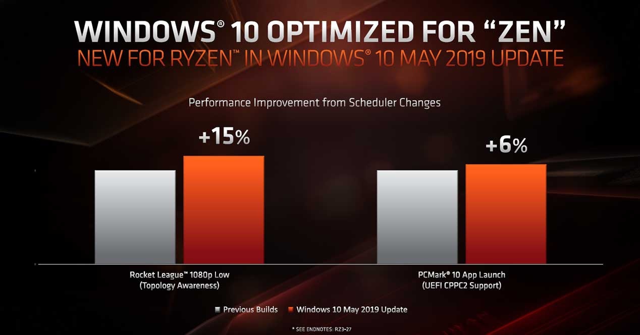 AMD Windows 10 1