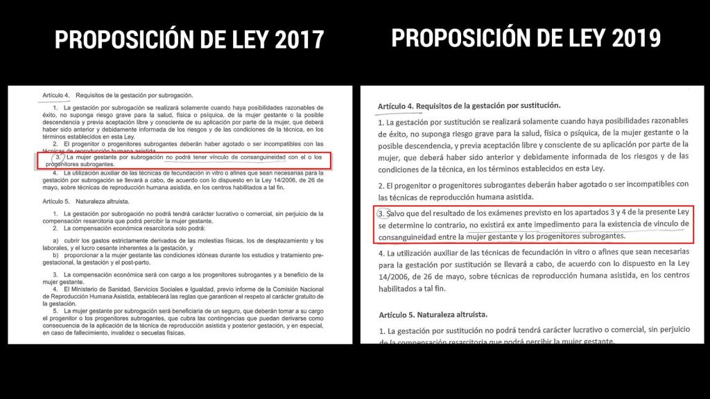 Con respecto a la propuesta de 2017, la de 2019 permite la gestación subrogada entre familiares.