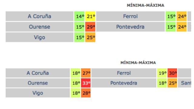 Registros de Meteogalicia