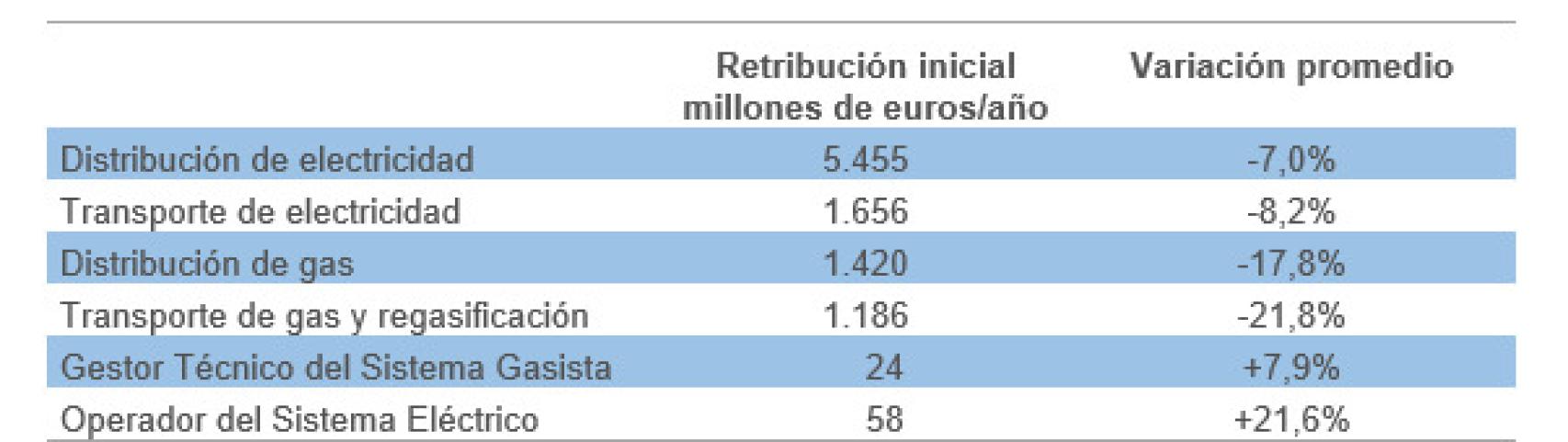 CNMC.