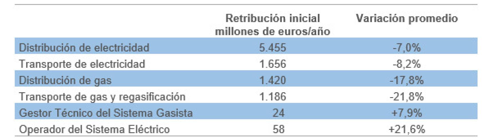 CNMC.