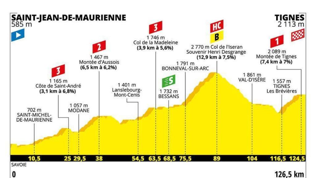 Etapa 19 del Tour de Francia 2019