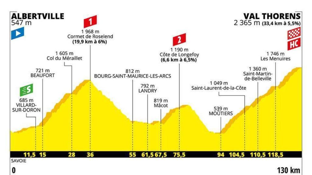 Etapa 20 del Tour de Francia 2019