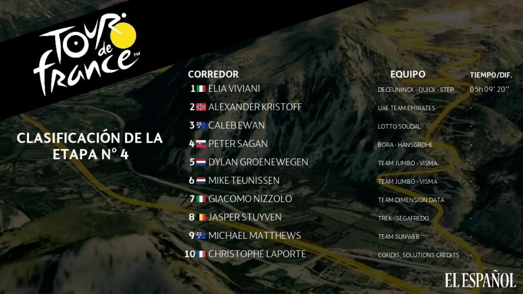 Clasificación 4ª etapa