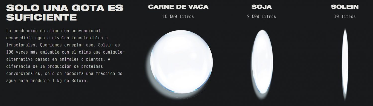comida dióxido de carbono 2