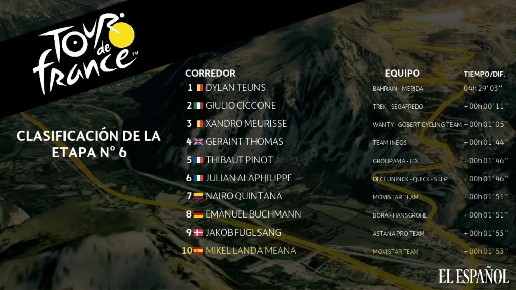 Clasificación 6ª etapa