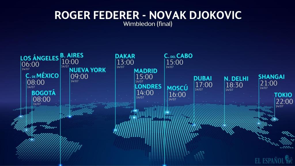 Horario internacional de Roger Federer - Novak Djokovic