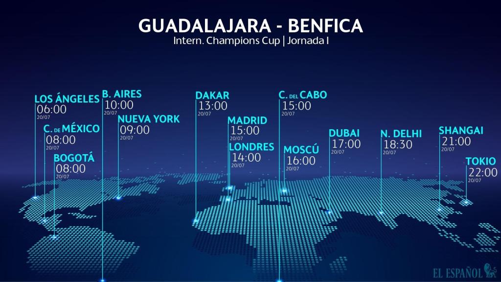 Horario internacional y dónde ver el Guadalajara-Benfica