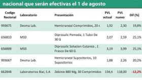 Digital Castilla