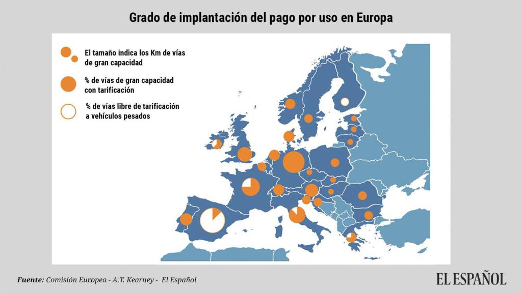 Estado del pago por circular por las vías de gran capacidad en Europa.