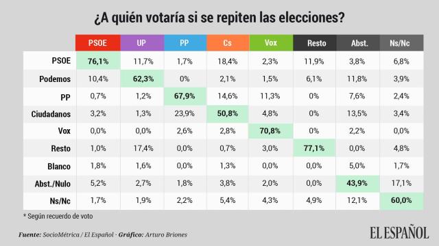 Transferencia de voto