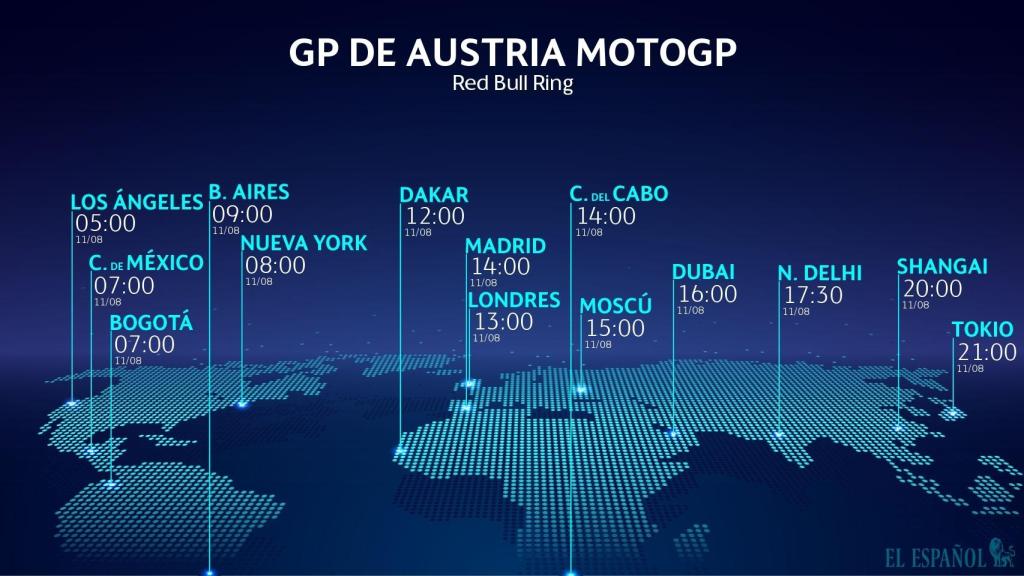 Horario GP de Austria MotoGP