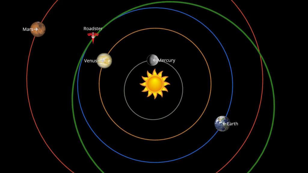 Localización del Tesla Roadster en el espacio