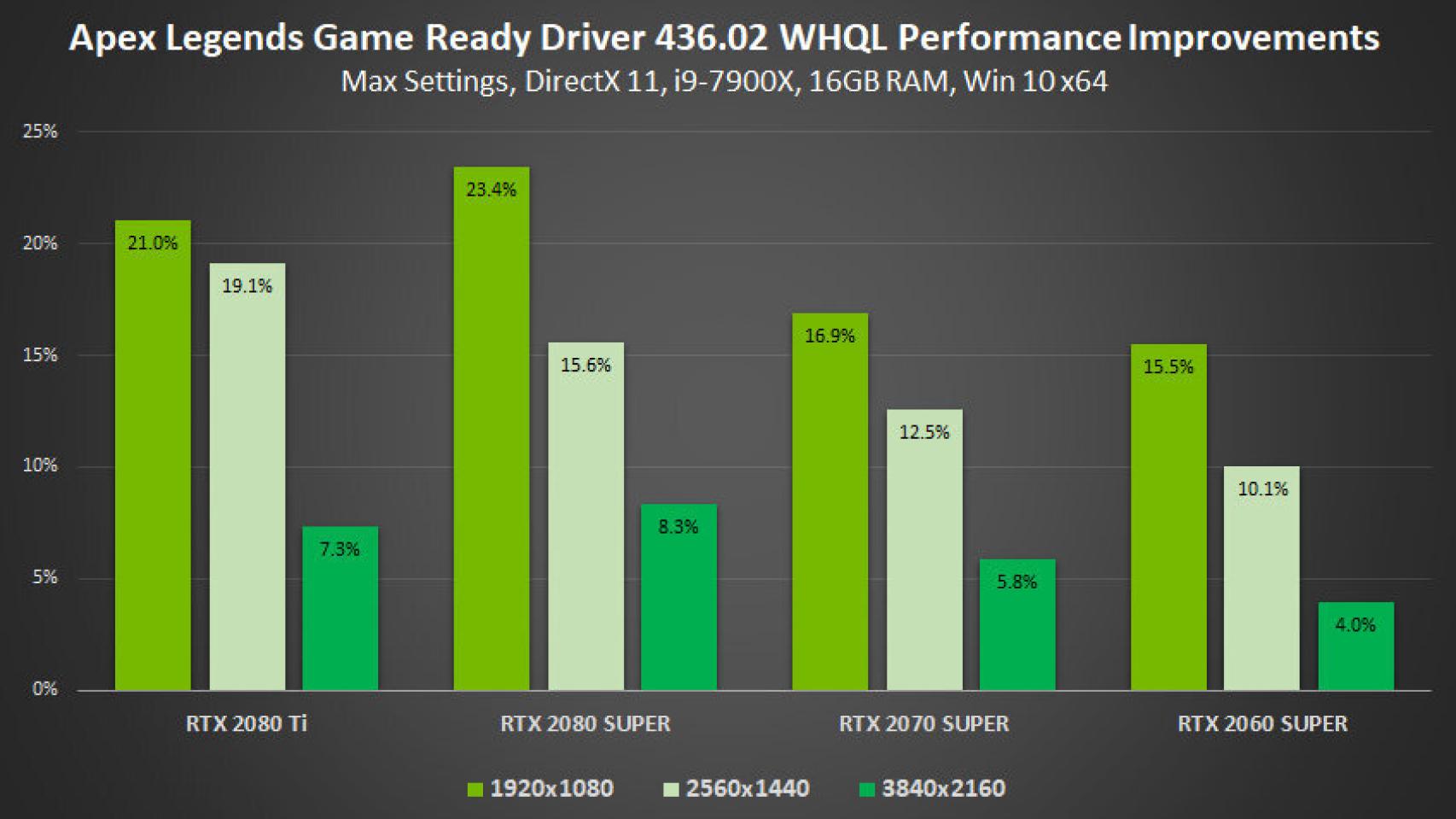 Drivers de Nvidia con Apex Legends