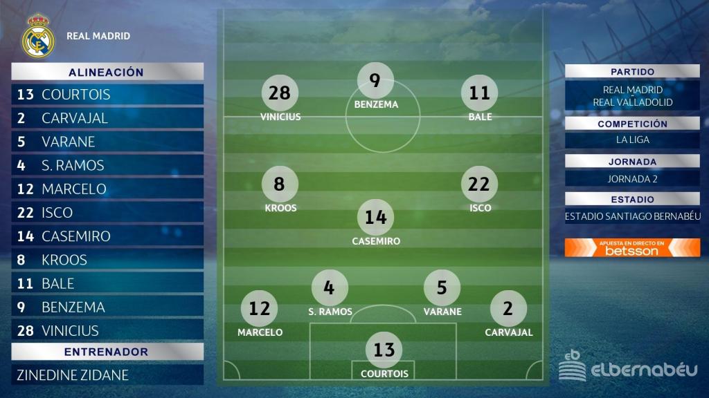 Alineación del Real Madrid ante el Valladolid