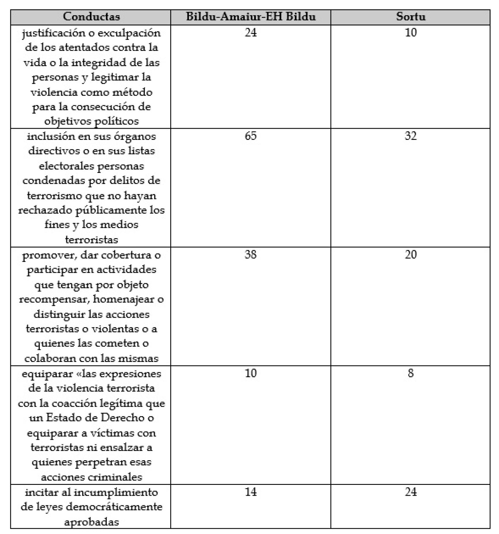 La tabla elaborada por la AVT.