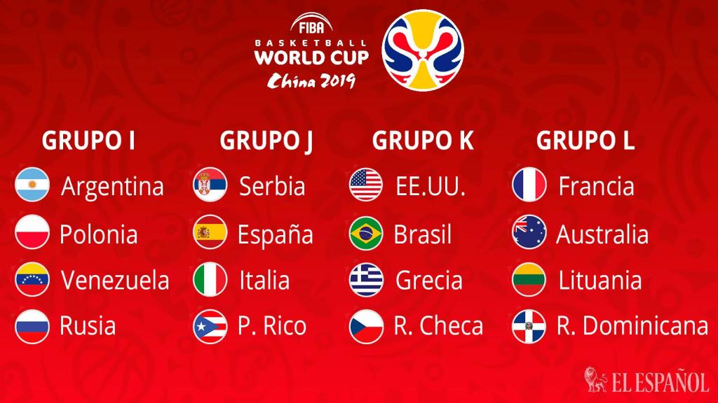 Grupos de la segunda fase del Mundial de Baloncesto China 2019