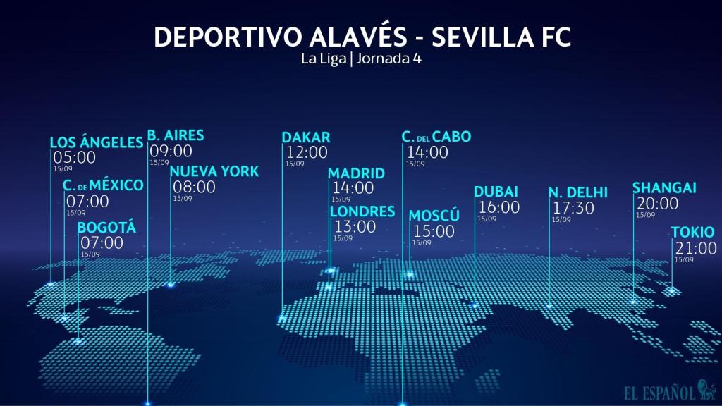 Horario Alavés - Sevilla