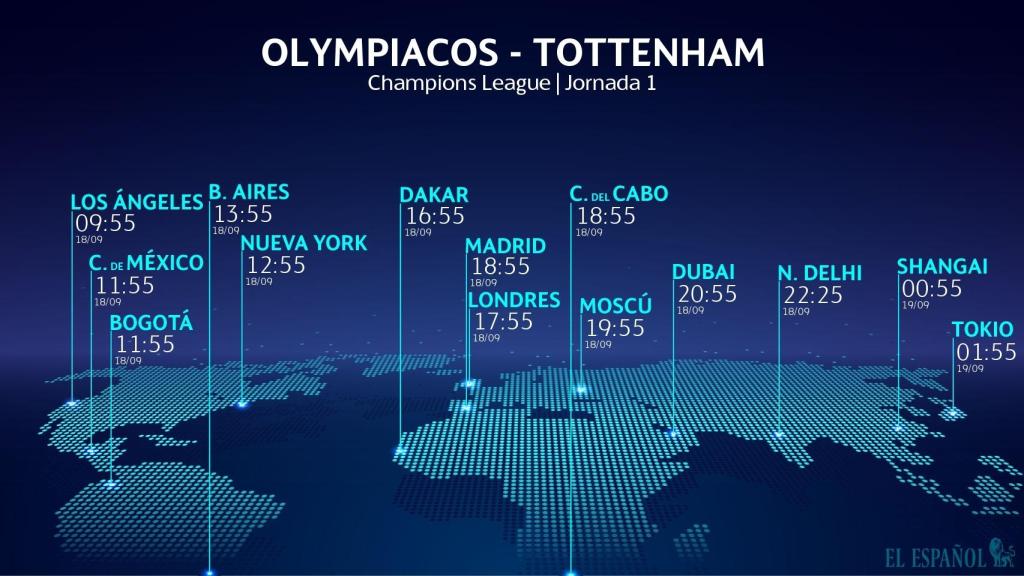 Horario Olympiacos - Tottenham de la Champions League