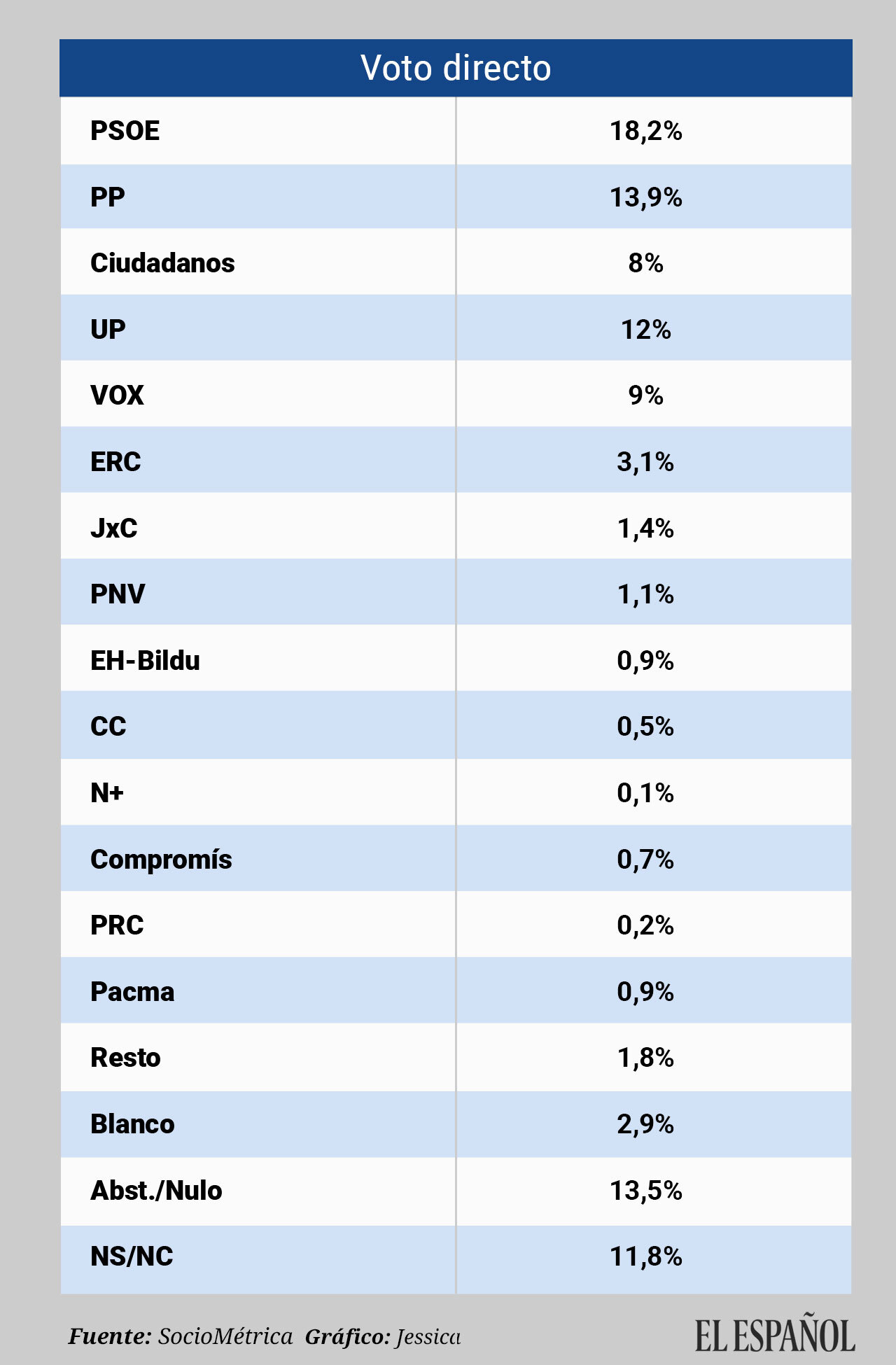 Voto directo.