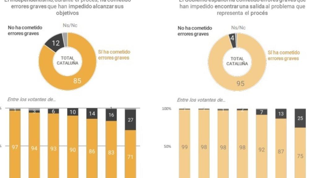 Sondeo de Metroscopia