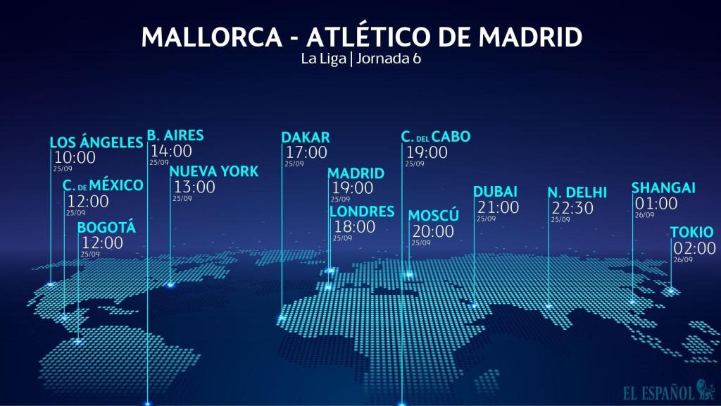 Horario Mallorca - Atlético de Madrid de La Liga