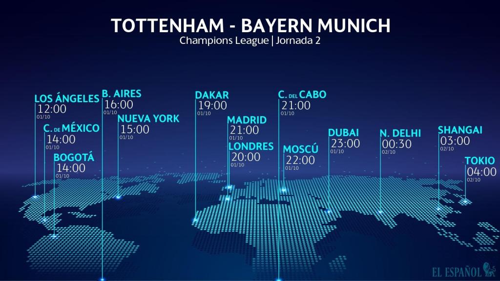 Horario internacional del Tottenham - Bayern de Múnich