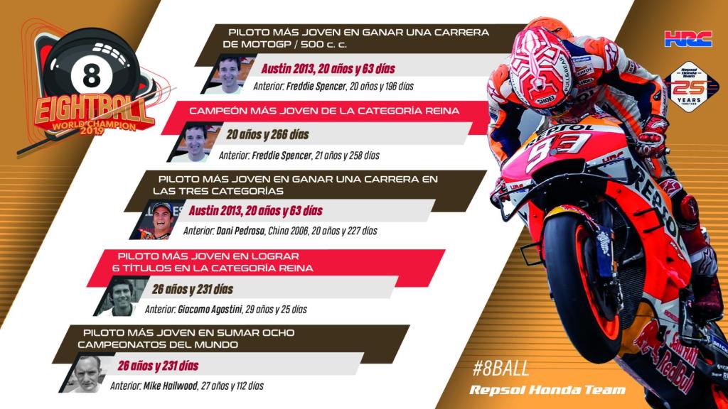 Los récords de Marc Márquez.