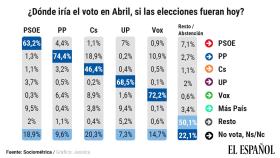 Donde-iría-el-voto_16-9