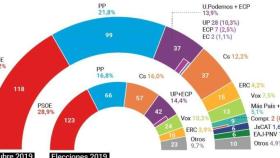 Infografía del Diario.es