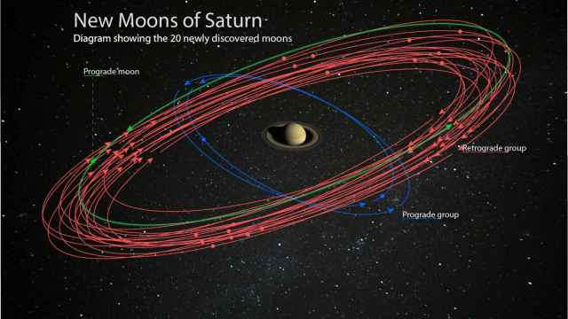 Diagrama con la localización de las nuevas lunas de Saturno /  Carnegie Institution for Science