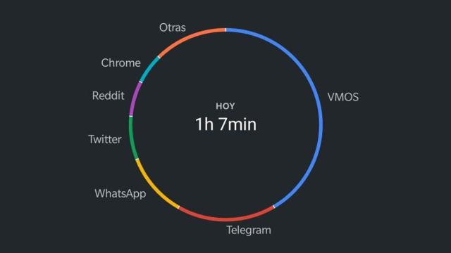 Controla cuánto usas Google Chrome desde Bienestar Digital