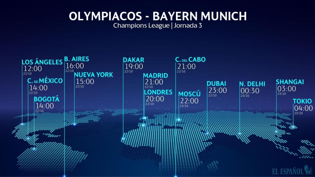 Horario Olympiacos-Bayern Múnich