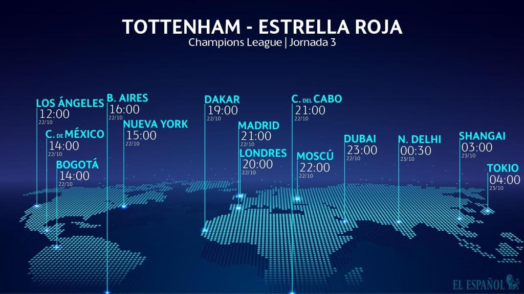 Horario Tottenham-Estrella Roja