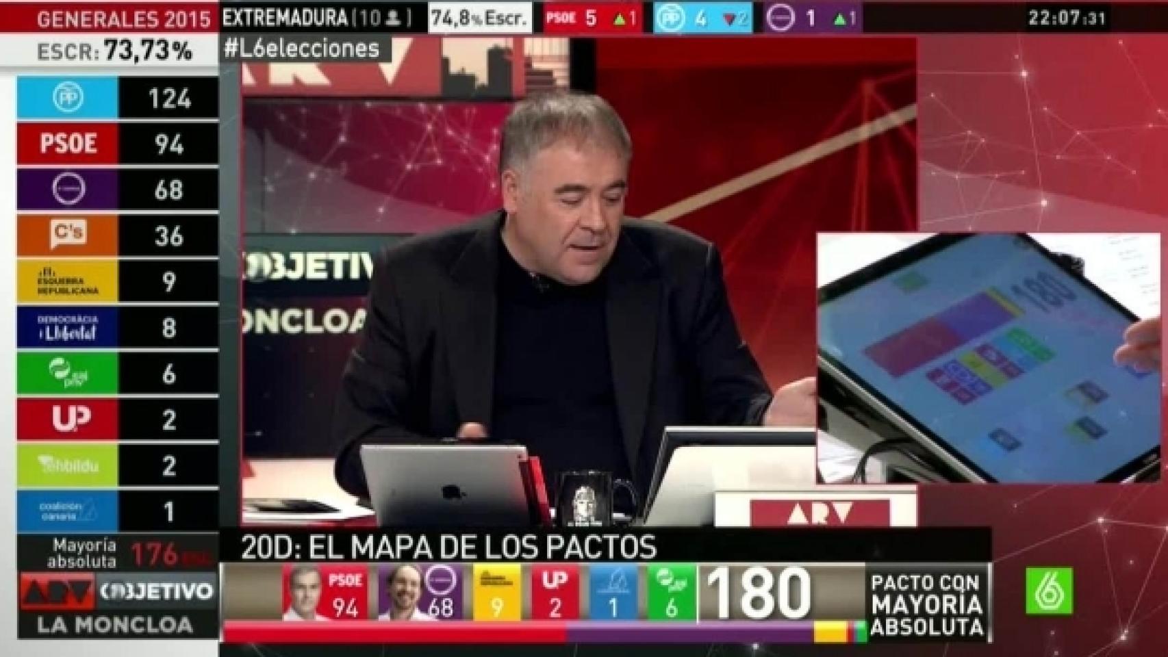 Atresmedia se hace con la licencia de 'Pactómetro', su éxito electoral