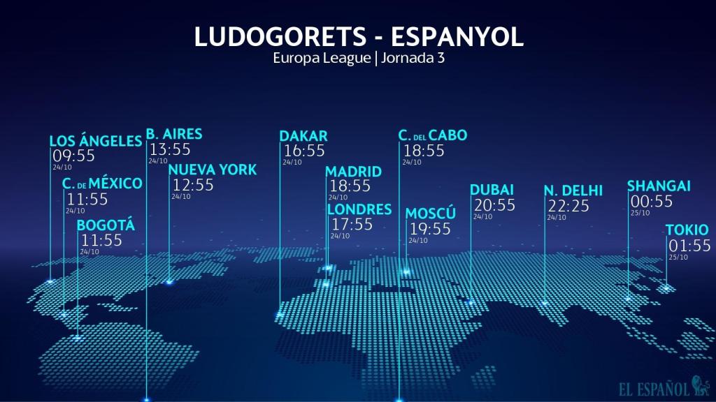 Horario Ludogorets - Espanyol