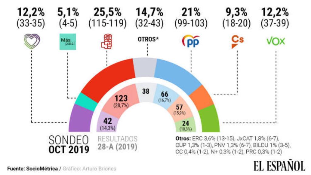 Digital Castilla