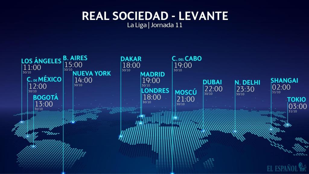 Horario Real Sociedad - Levante
