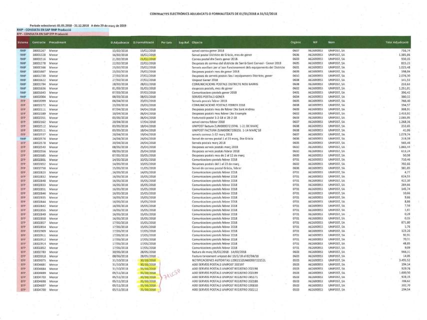 Lista de los contratos adjudicados a Unipost durante 2018 y sus importes.